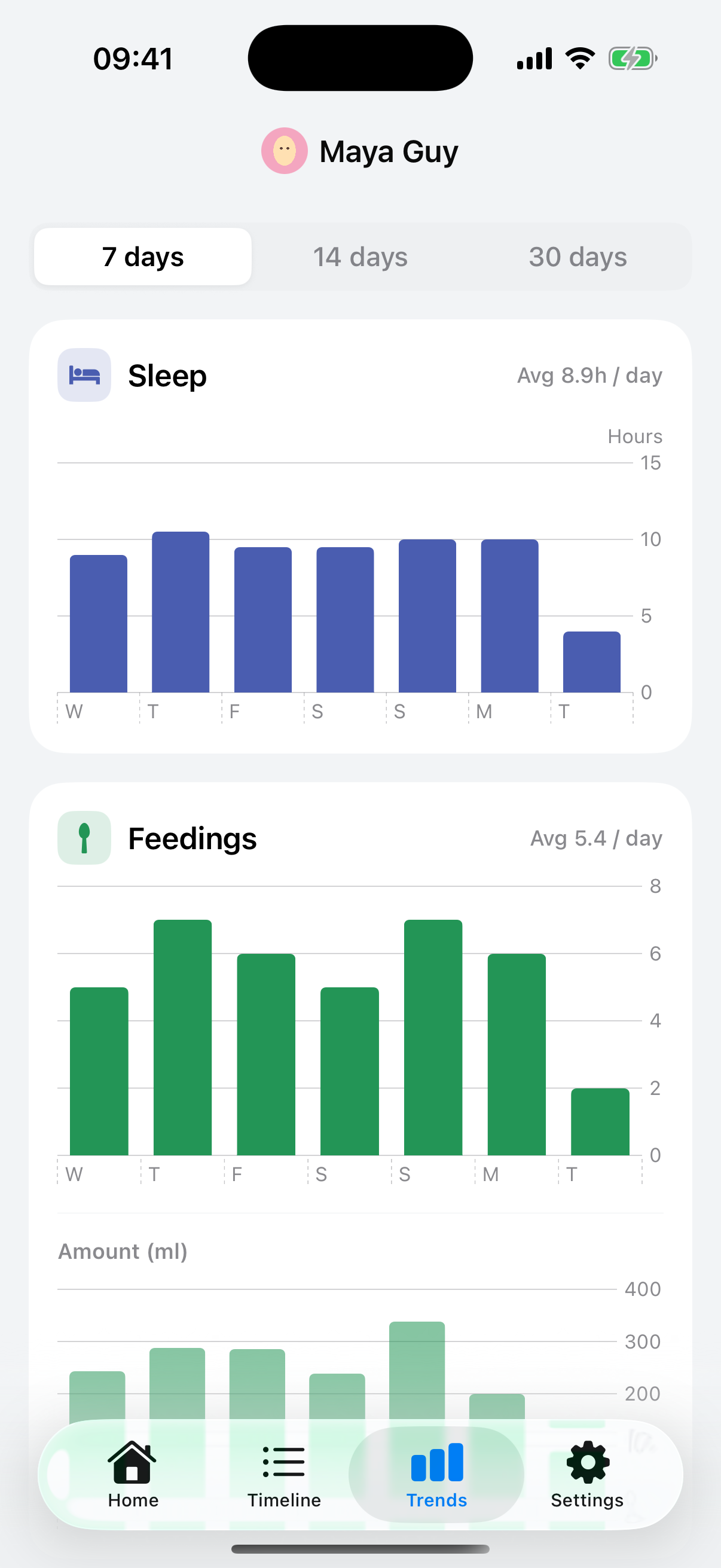 The real Baby Buddy trends screen showing sleep and feeding charts